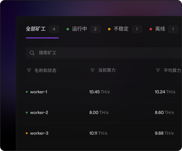 矿工