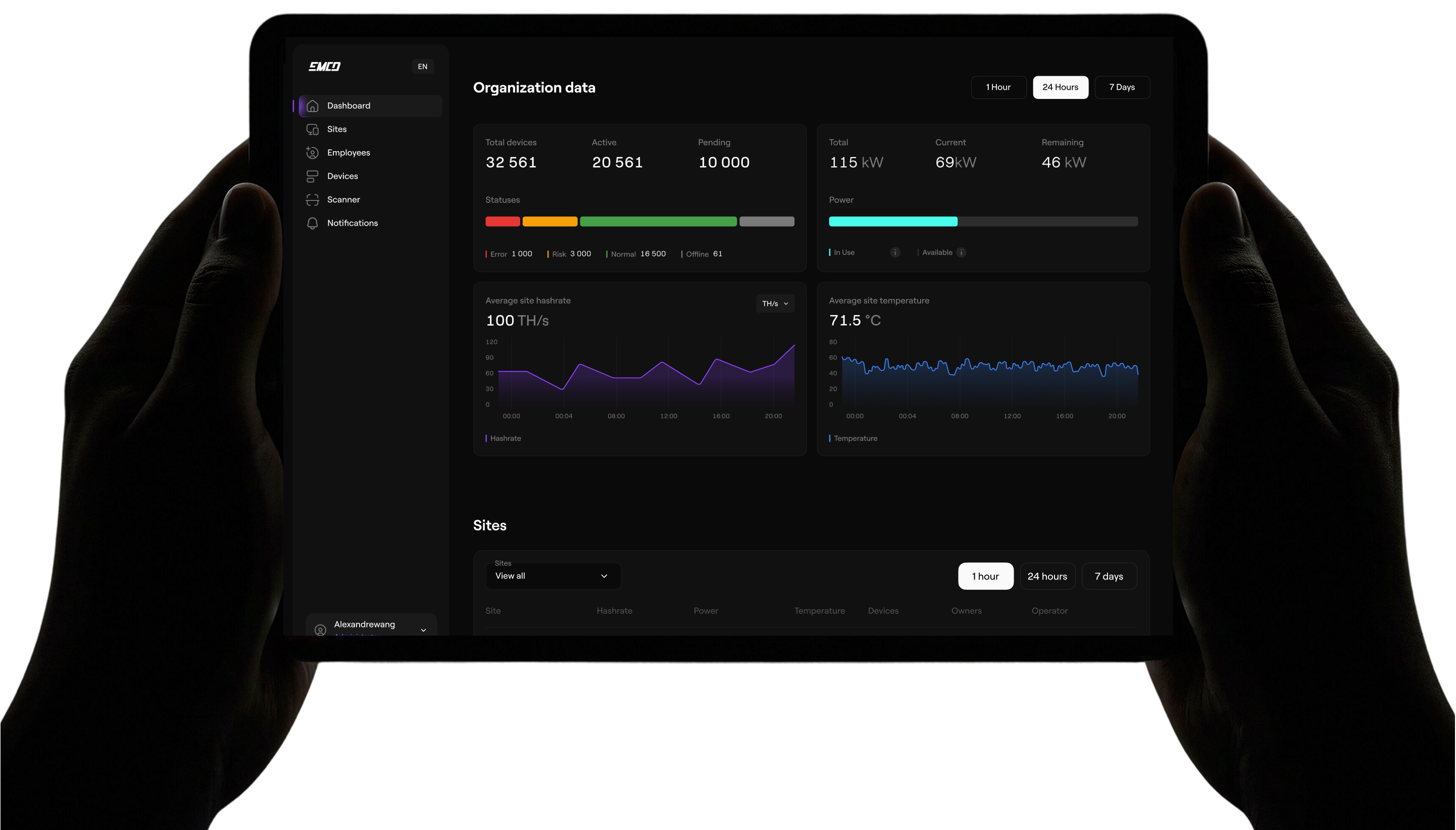 EMCD Monitoring Dashboard