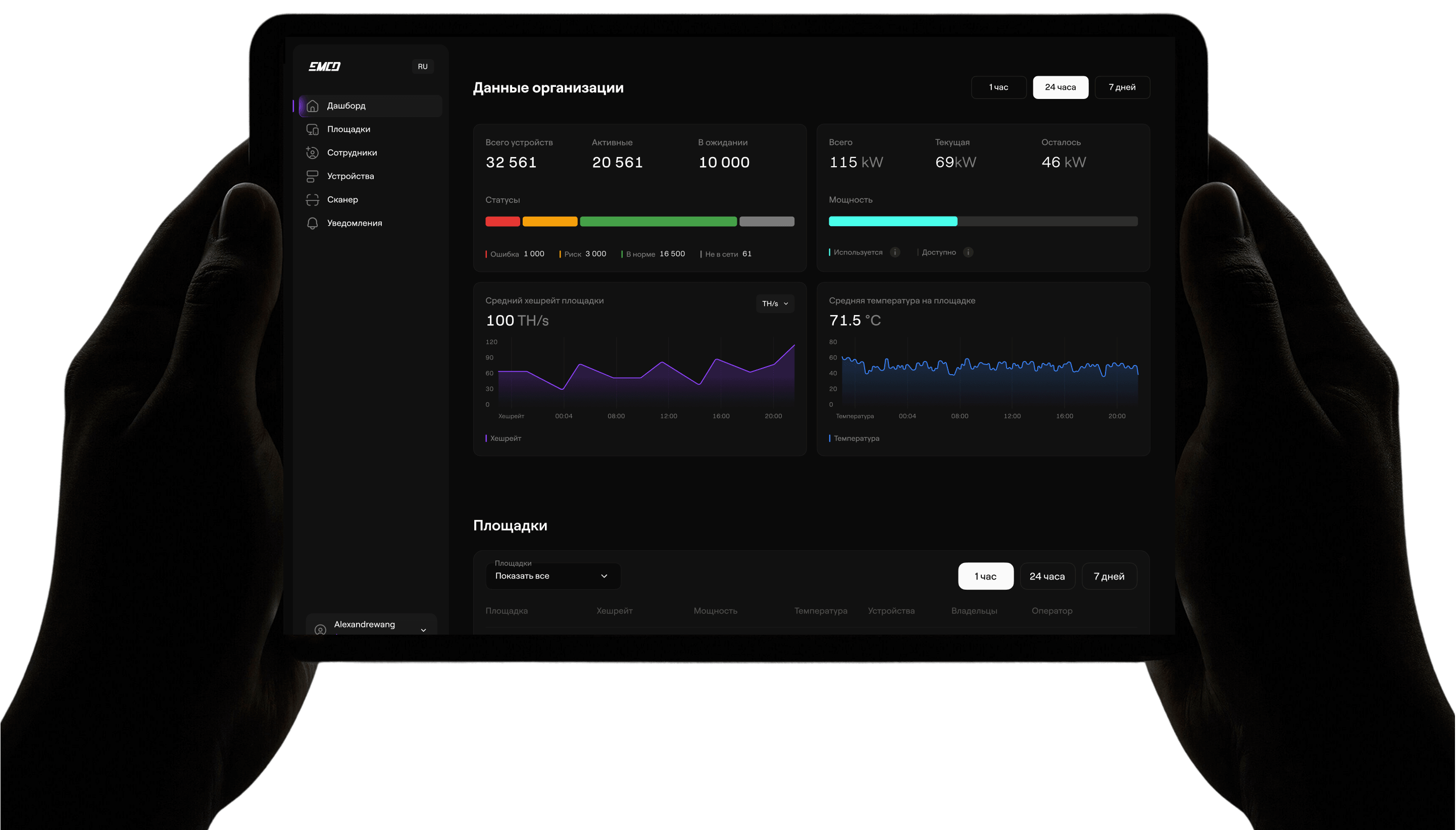 EMCD Monitoring Dashboard