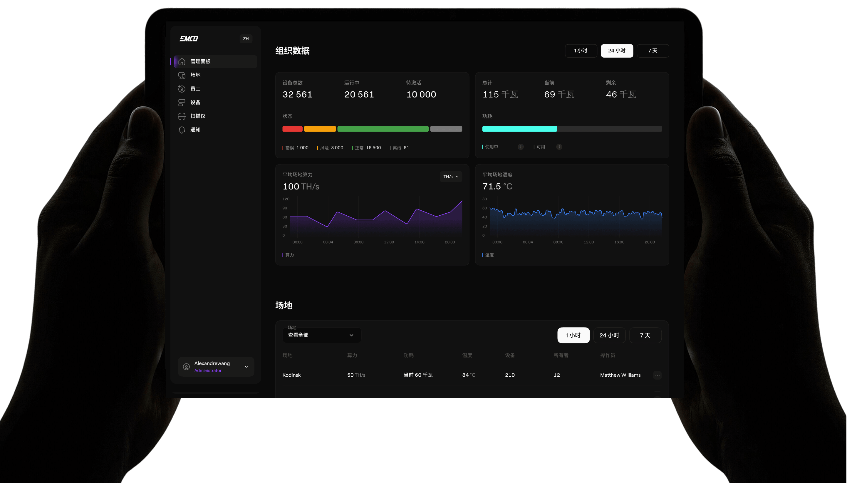 EMCD Monitoring Dashboard