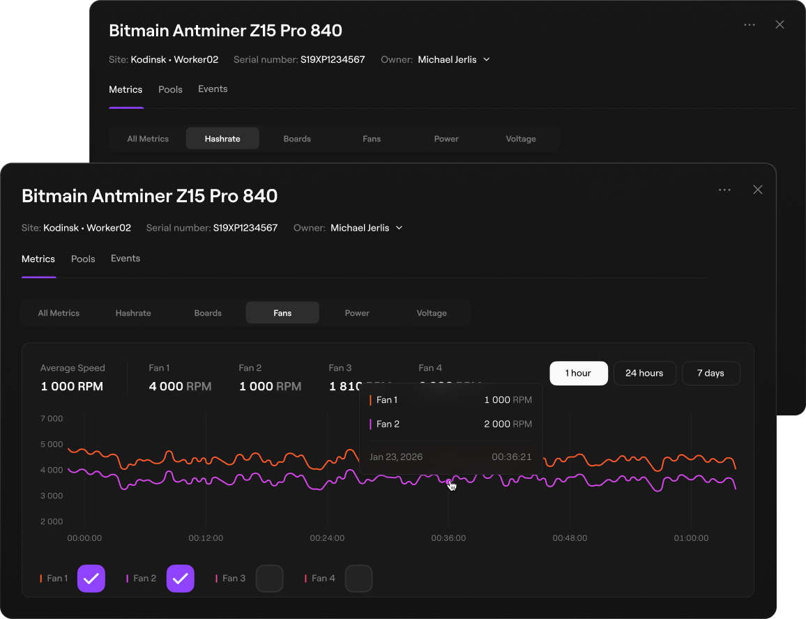 All ASICs Online Status