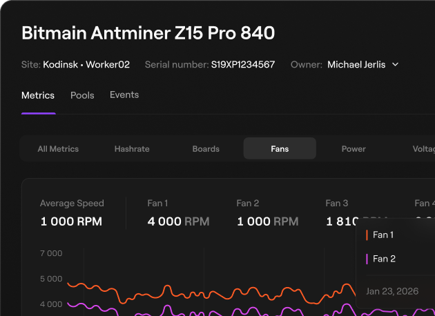 All ASICs Online Status