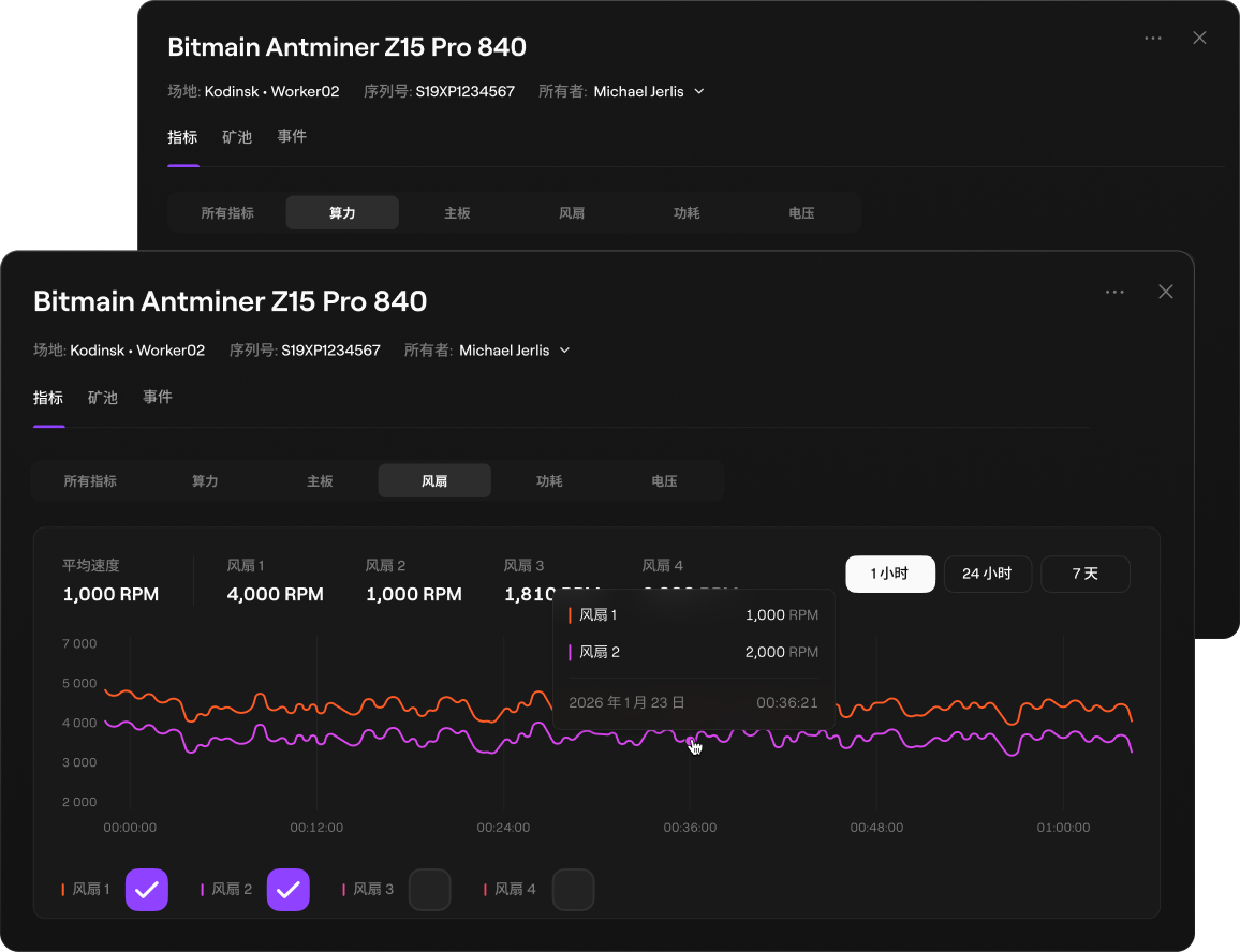 所有 ASIC 在线状态